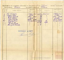 31-Lista de embarque de emigrantes