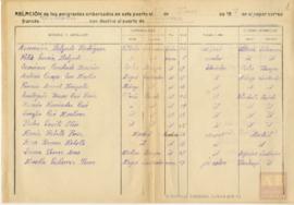 45-Lista de embarque de emigrantes