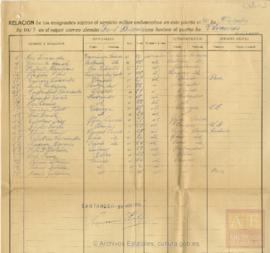 116-Lista de embarque de emigrantes