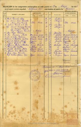 55-Lista de embarque de emigrantes