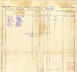 47-Lista de embarque de emigrantes