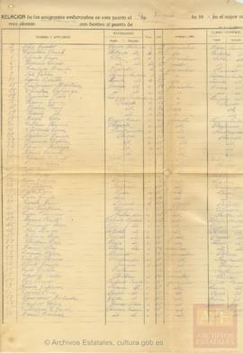 115-Lista de embarque de emigrantes