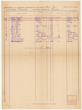 76- Lista de embarque de emigrantes