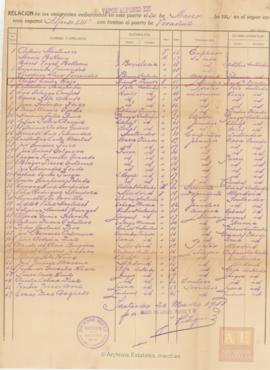 77-Lista de embarque de emigrantes