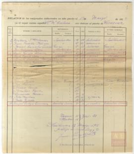 78-Lista de embarque de emigrantes