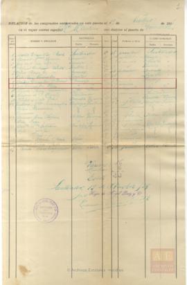 80-Lista de embarque de emigrantes