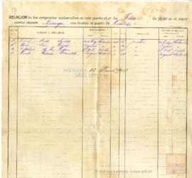 104-Lista de embarque de emigrantes