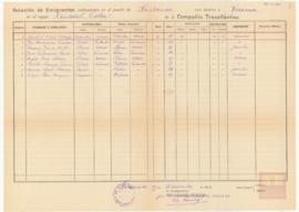 82-Lista de embarque de emigrantes