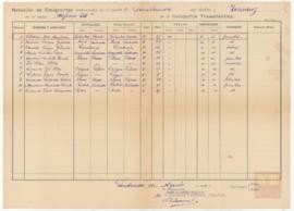 84-Lista de embarque de emigrantes