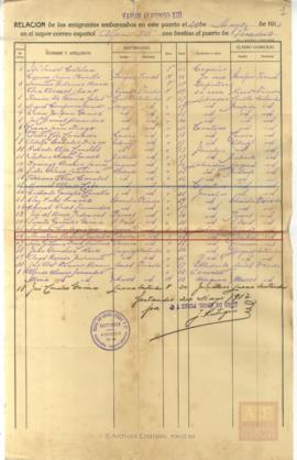88- Lista de embarque de emigrantes