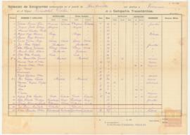 91-Lista de embarque de emigrantes