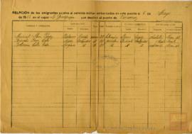 107-Lista de embarque de emigrantes