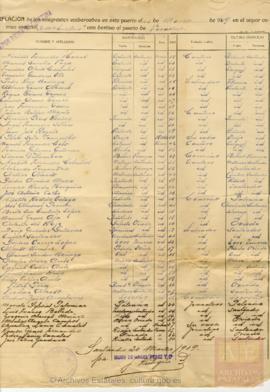 71-Lista de embarque de emigrantes