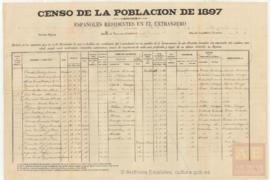 05 Españoles residentes en Veracruz
