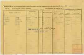 26-Lista de embarque de emigrantes
