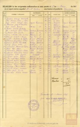 105-Lista de embarque de emigrantes