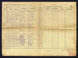65-Lista de embarque de emigrantes