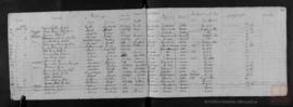 22 - Listado de españoles residentes en el distrito consular de Tampico
