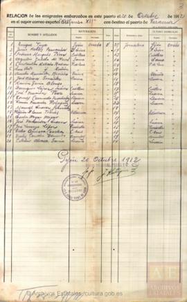 15-Lista de embarque de emigrantes