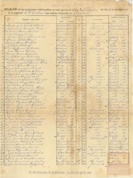 117-Lista de embarque de emigrantes