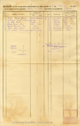 93-Lista de embarque de emigrantes