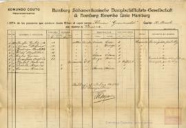 46-Lista de embarque de emigrantes