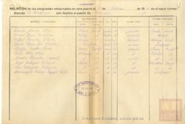 74-Lista de embarque de emigrantes