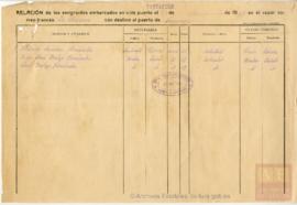 25-lista de embarque de emigrantes