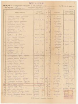 67-Lista de embarque de emigrantes
