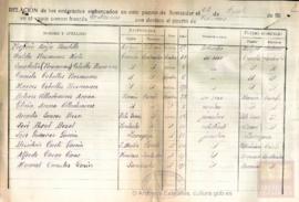 10-Lista de embarque de emigrantes