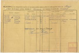 113-Lista de embarque de emigrantes