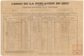 11 Españoles residentes en Veracruz
