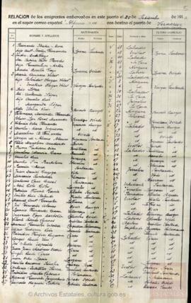 24 - Lista de embarque de emigrantes