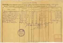 110-Lista de embarque de emigrantes