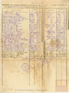 127-Lista de embarque de emigrantes