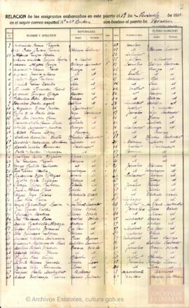 20-Lista de embarque de emigrantes