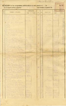 50-Lista de embarque de emigrantes