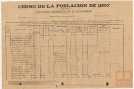 07 Españoles residentes en Veracruz