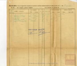 125-Lista de embarque de emigrantes