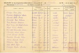 120-Lista de embarque de emigrantes