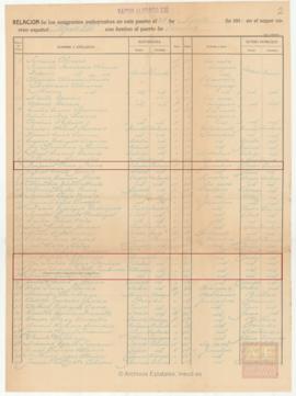 68-Lista de embarque de emigrantes