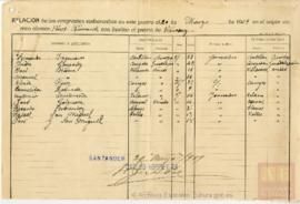 22- Lista de embarque de emigrantes