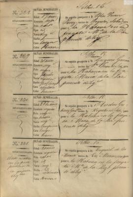 137v Libro registro de pasaportes para ultramar