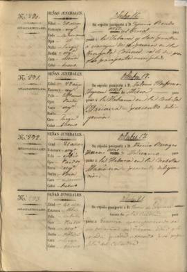 101v Libro registro de pasaportes para ultramar