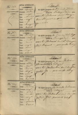 157v Libro registro de pasaportes para ultramar