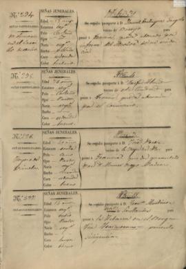 102r Libro registro de pasaportes para ultramar