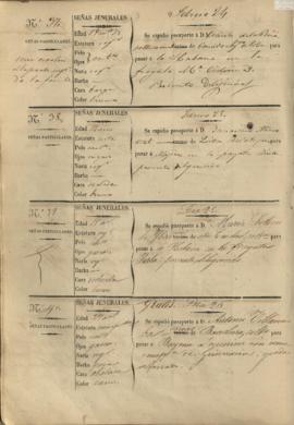 069v Libro registro de pasaportes para ultramar