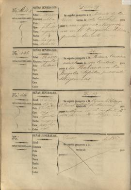 164v Libro registro de pasaportes para ultramar