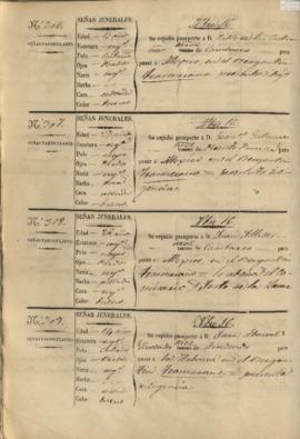 103v Libro registro de pasaportes para ultramar