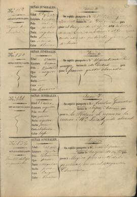 125r Libro registro de pasaportes para ultramar